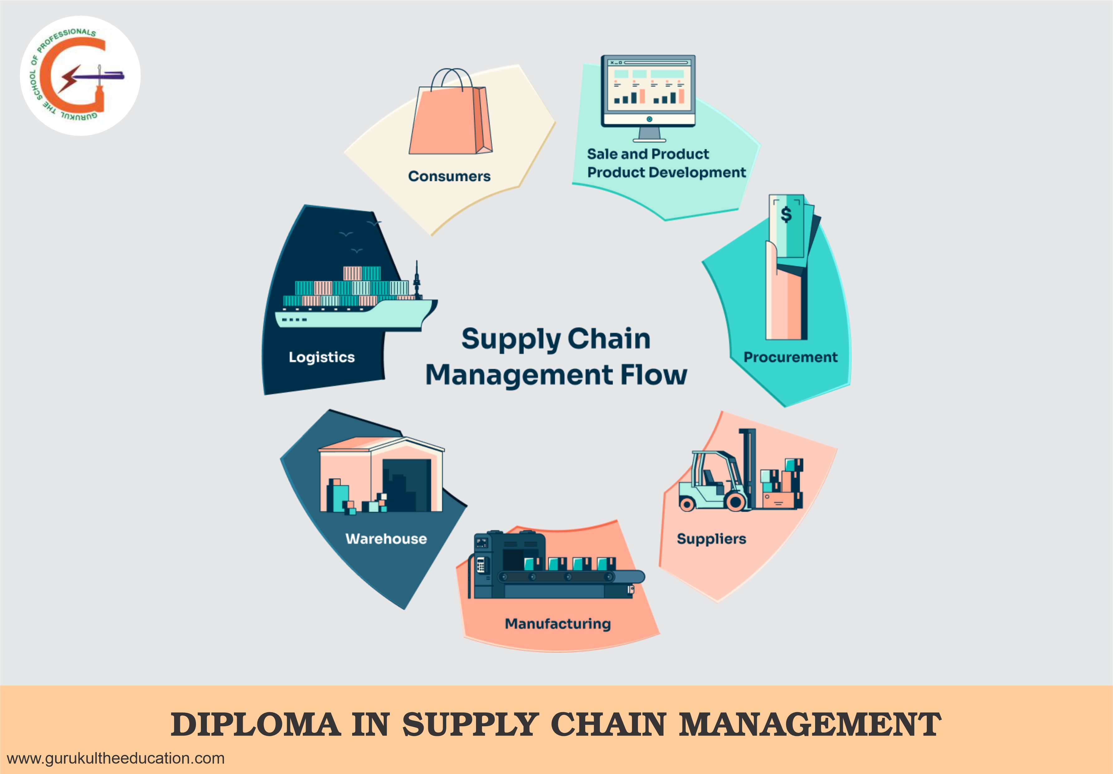 DIPLOMA IN SUPPLY CHAIN MANAGEMENT